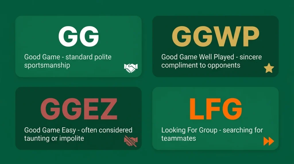 GG vs GGWP vs GGEZ vs LFG difference in gaming terms explained