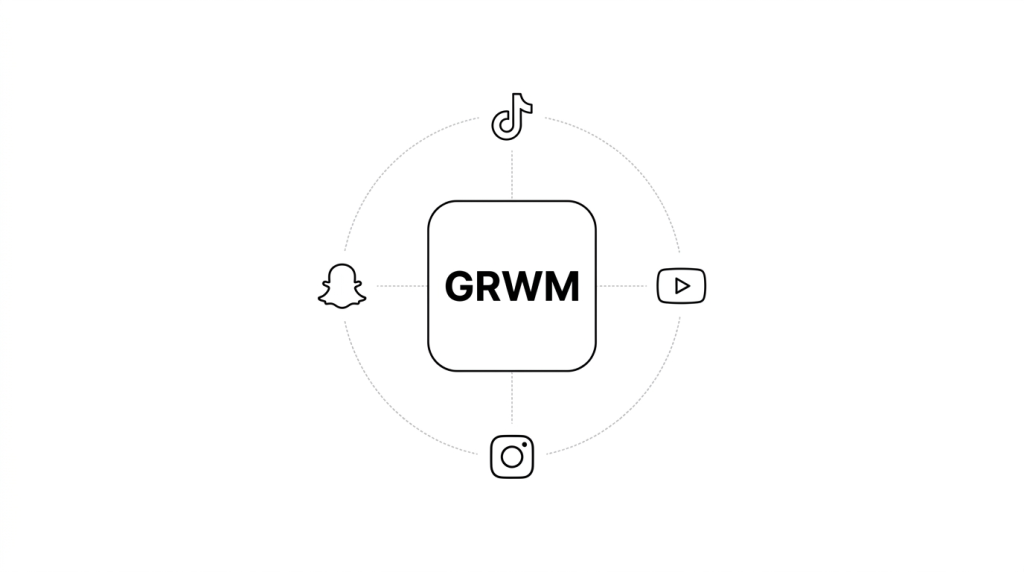 GRWM meaning on TikTok YouTube Instagram and Snapchat