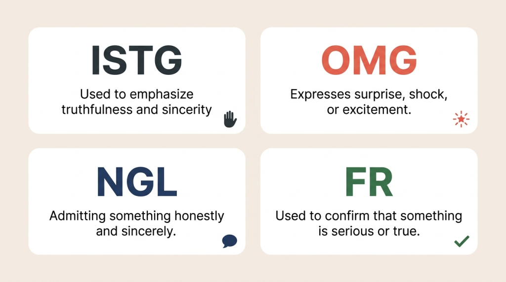 ISTG vs OMG vs NGL vs FR difference in texting explained