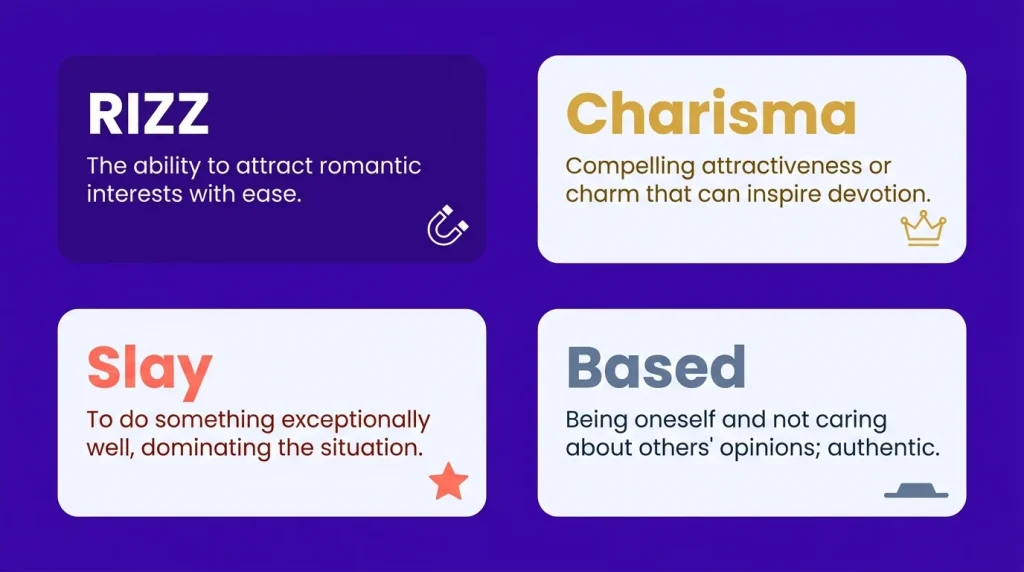 RIZZ vs Charisma vs Slay vs Based difference explained